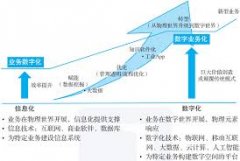 品牌数字营销整合方案