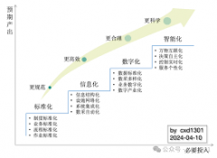 本地化直播带货执行服务
